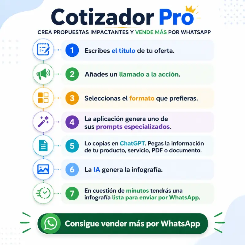 Cómo funciona Cotizador Pro